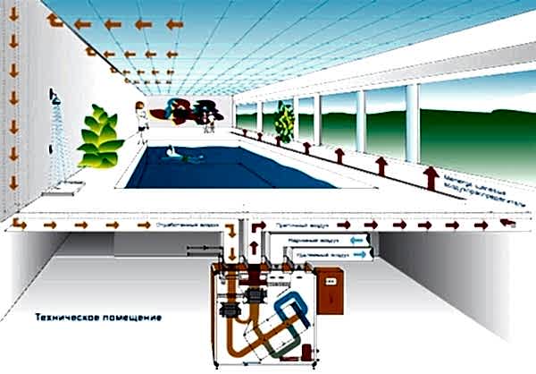 Вентиляция в бассейне