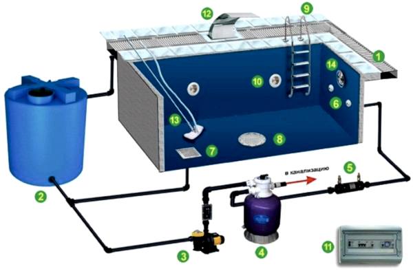 Строительство бассейнов из бетона