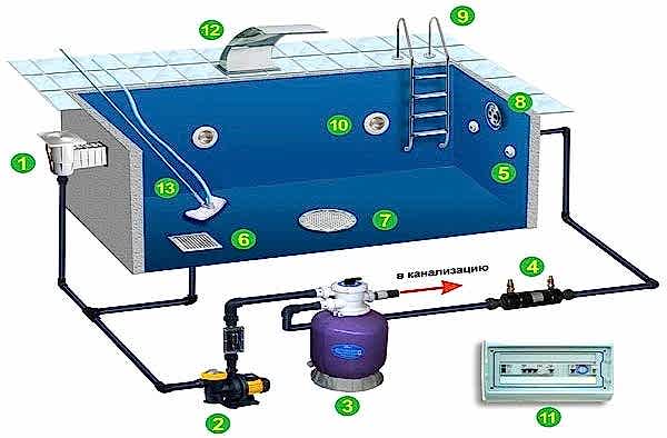 Бетонный бассейн